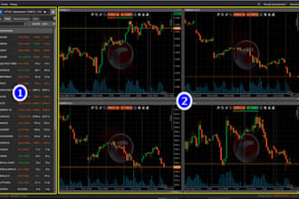automate trading script in mt4, mt5 eas, ninjatrader, ctrader, ibkr, tradingview