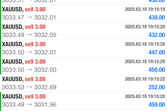 manage mt5 mt4 account management for stable profit, and pass account challenges