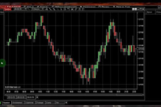 code complex indicators, strategy, bots on tradingview pinescript and trading