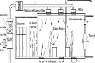 design hvac mep plumbing and electrical plans