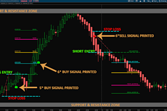 build fully automated trading strategy, indicator mt4 bot mt5 bot with mql4 mql5