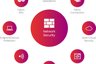 do the fortinet firewall consultations