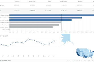perfrom data analysis and visualization