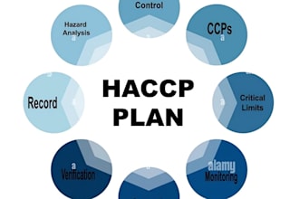 do customized haccp food safety plan with procedures checklists monitoring form