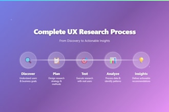help with any UX research project