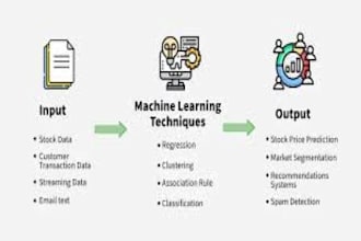 do python programming, machine learning and data science