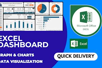 create interactive report, excel dashboard and pivot table