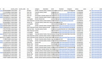 create for you niche targeted email database for b2b contact and email marketing