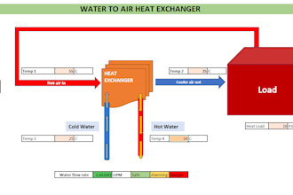 do energy modelling on excel