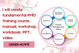 create fundamental pmo training course, manual, workshop, workbook, PPT, video