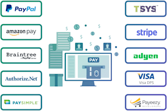 payment integration, stripe, paypal, crypto gateway with woocommerce