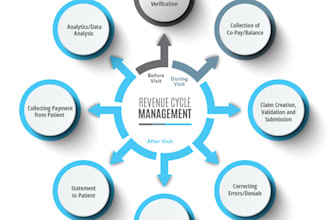 expert medical billing and coding services
