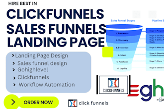design clickfunnel ghl wordpress wix systeme io sales funnel landing page