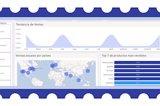 create dinamic dashboards with powerbi or looker
