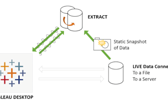 connect and integrate your data sources with tableau