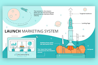 design canva business infographics, infographic animation, infographics design