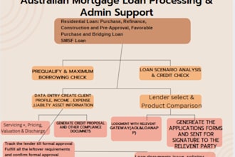australian mortgage loan processing email management and general admin task