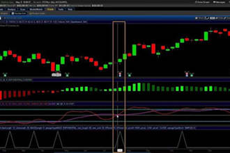 code and build a custom indicator in thinkorswim thinkscript