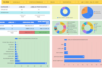 optimize your data with looker studio