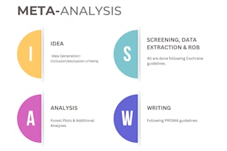 help you with meta analysis steps, from idea to manuscript