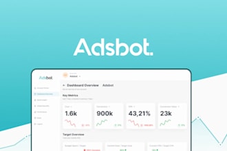 do google ads bot, opensea bot, discord bot, alert bot, refresh bot