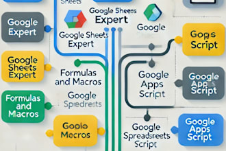 build a smart google sheets inventory system
