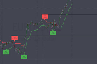 develop mt4 mt5 indicators mql5 and pinescript tradingview indicators using mql4