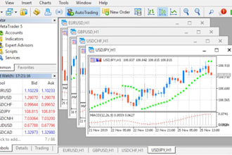 build custom expert advisors, indicators for mt4, mt5, metatrader, mql4, mql5