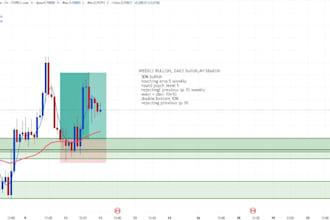 teach you how to trade