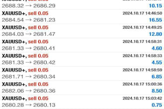 delivered  profitable forex trading robot, trading robot, forex robot, forex bot