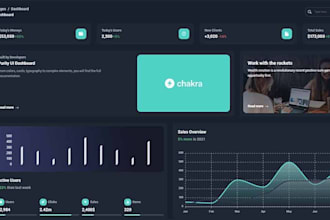 do full stack development with python, django and react