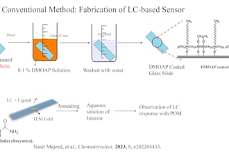 assist in chemistry, reaction mechanisms, and spectroscopy