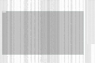 clean, preprocess, and structure your raw data