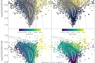 provide support in data analysis, statistics, or machine learning