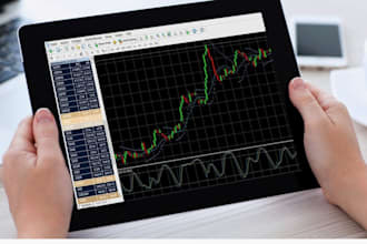 automate your interactive broker strategy