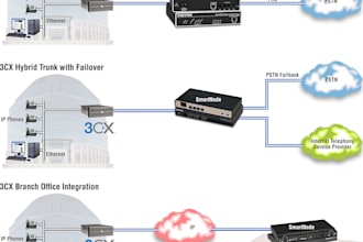 develop sip trunk  linphone app caller id voip app call center spoof api 3cx