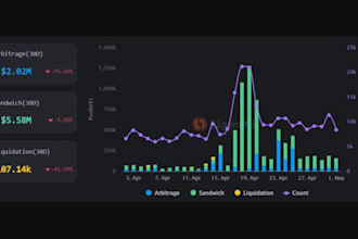 build profitable crypto trading bot, triangular arbitrage bot, solana hft bot