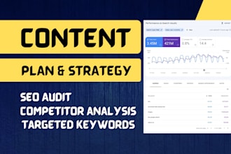 design content strategy up to 200 topics to boost your blog