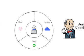 build great cicd actions  workflows