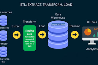 build, optimize, and automate your etl pipelines