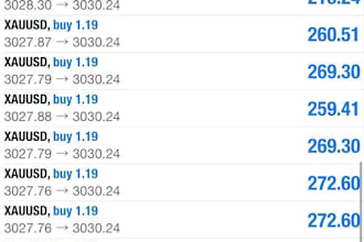 do mt4 or mt5 account management with 10k usd monthly profit