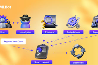 do investigation for cryptocurrency forensic ,fraud investigate and trace