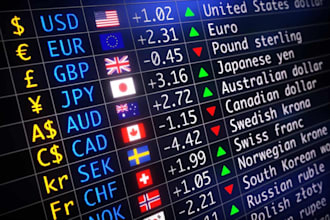 create and design a very reliable win win system or expert advisor forex robot