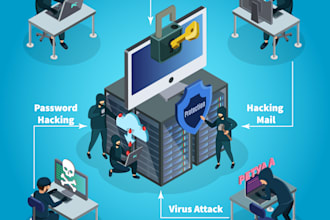 secure your web app with comprehensive web pen testing