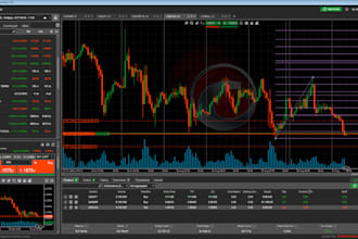 create expert advisor algorithm trading strategy