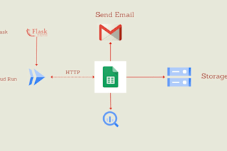 do etl, data cleaning, API automation