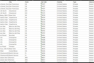 lead generation, lead verification