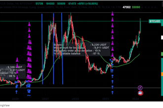 build crypto trading bot, arbitrage bot,hft bot, mev bot,ai cryptocurrency bot