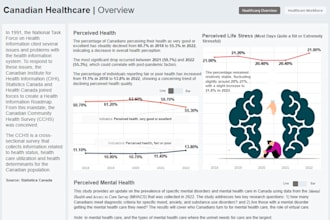create custom tableau and excel dashboards for data visualization and insights
