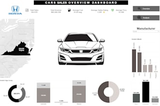 create interactive dashboard and reports in tableau